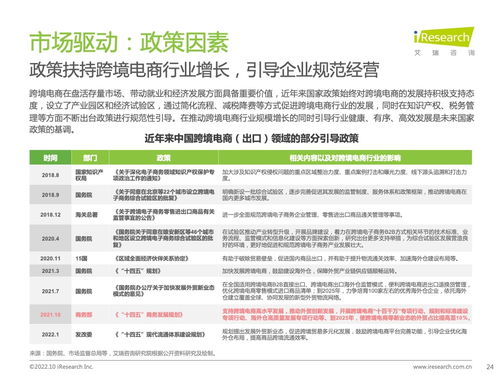 2022年中國(guó)跨境電商合規(guī)服務(wù)行業(yè)發(fā)展洞察與信息咨詢服務(wù)價(jià)值分析